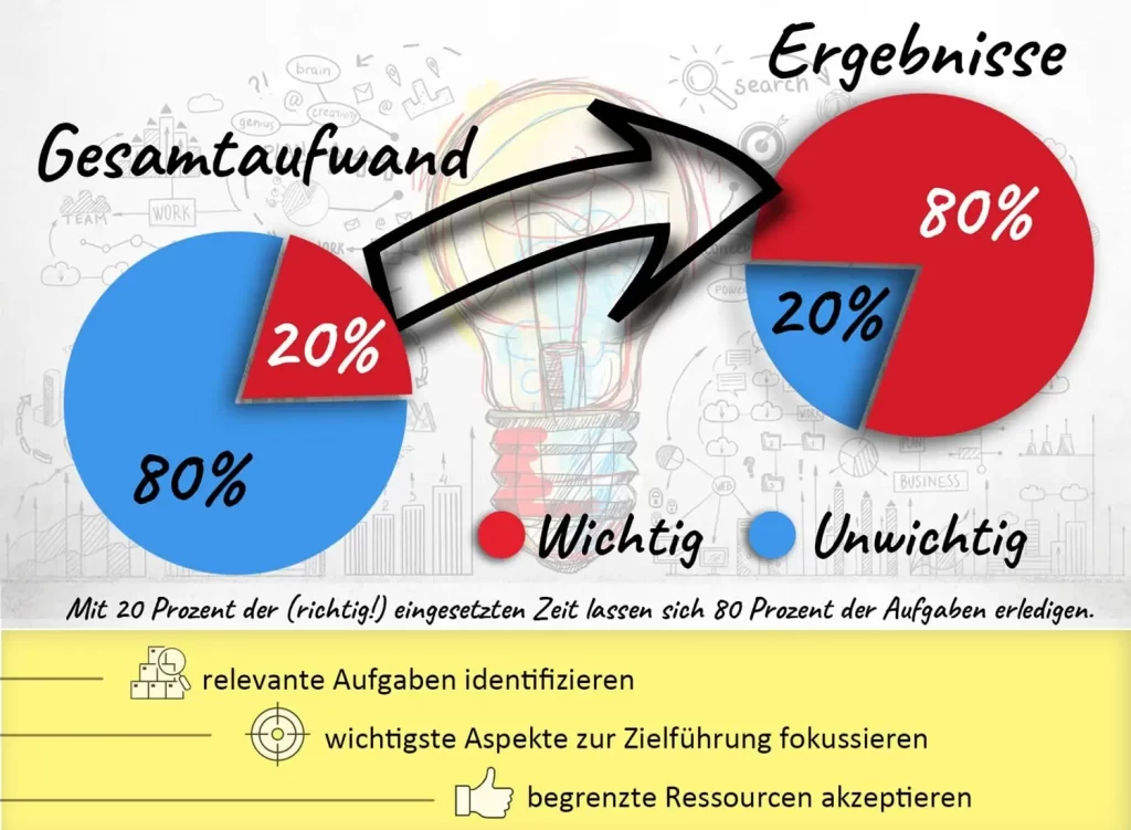 Pareto-Methode