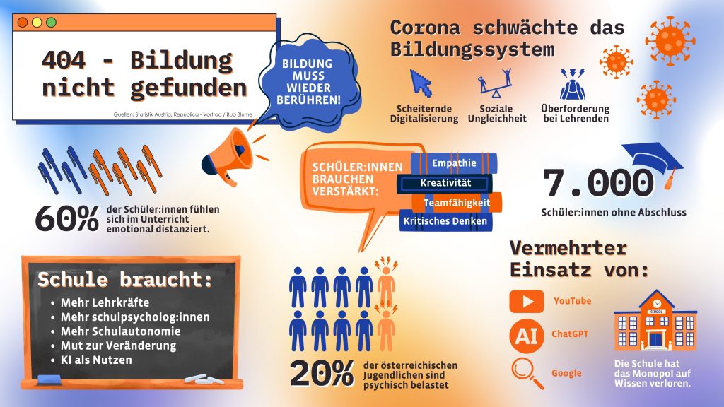 404 - Bildung nicht gefunden